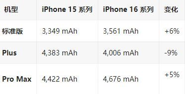 水磨沟苹果16维修分享iPhone16/Pro系列机模再曝光