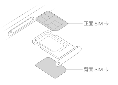 水磨沟苹果15维修分享iPhone15出现'无SIM卡'怎么办 