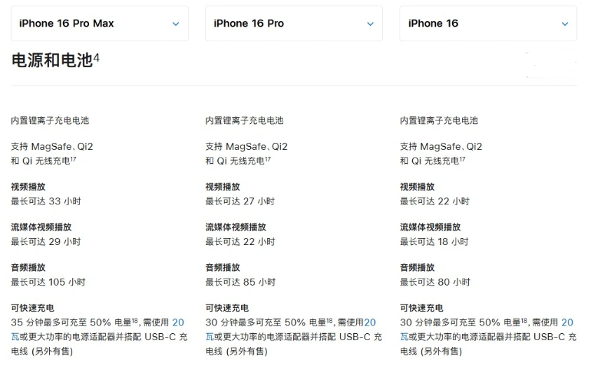 水磨沟苹果手机维修分享 iPhone 16 目前实测充电峰值功率不超过 39W 