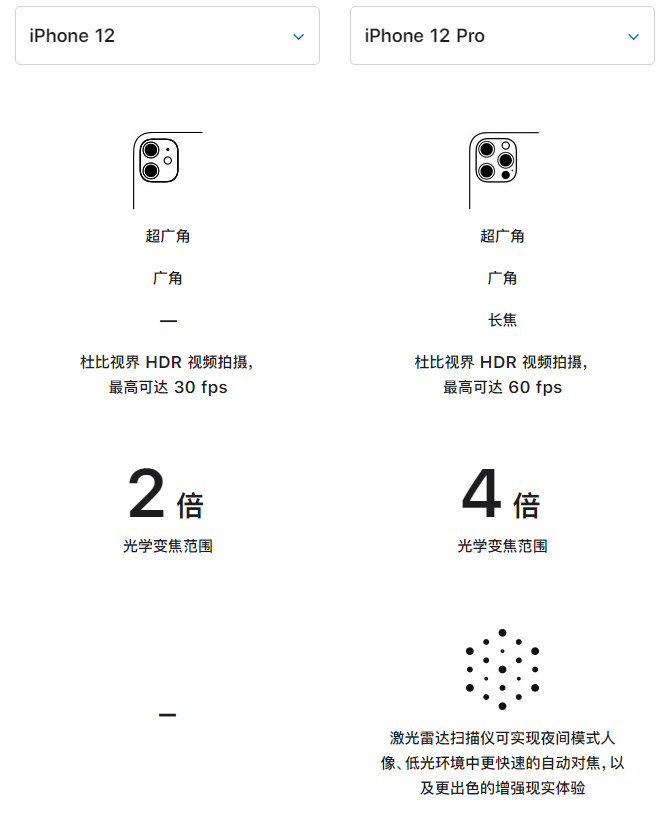 水磨沟苹果手机维修分享苹果 iPhone 12 与 iPhone 12 Pro 选哪款 